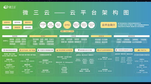 社交app研發(fā),社交app定制,微三云超級云社交app