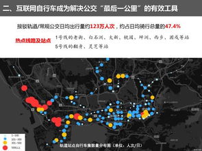 權(quán)威發(fā)布 深圳市互聯(lián)網(wǎng)自行車發(fā)展評估分析報告