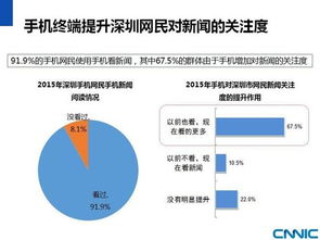 cnnic 2015年深圳市互聯網發展狀況研究