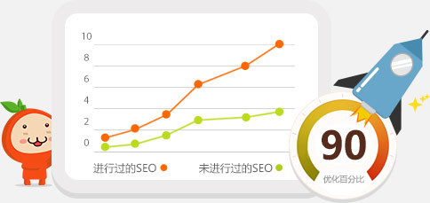 高端網(wǎng)站設(shè)計(jì)|深圳網(wǎng)站建設(shè)|深圳小程序開發(fā)|網(wǎng)絡(luò)營銷推廣