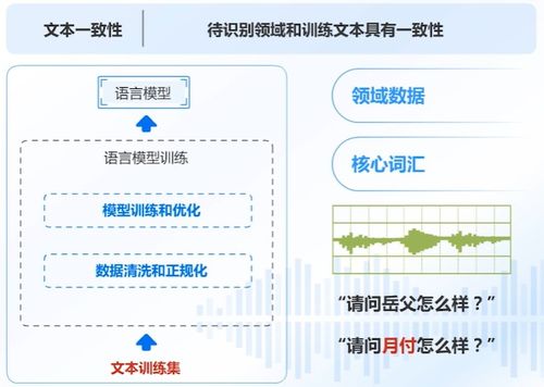 AI產(chǎn)品與應(yīng)用學(xué)習(xí)路線 聚焦語(yǔ)音技術(shù)與云智學(xué)院實(shí)踐筆記