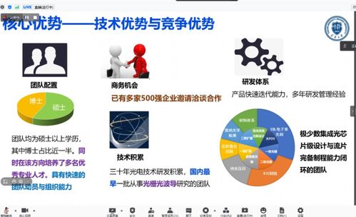 成都 信息技術創新高地，匯聚全國創新資源